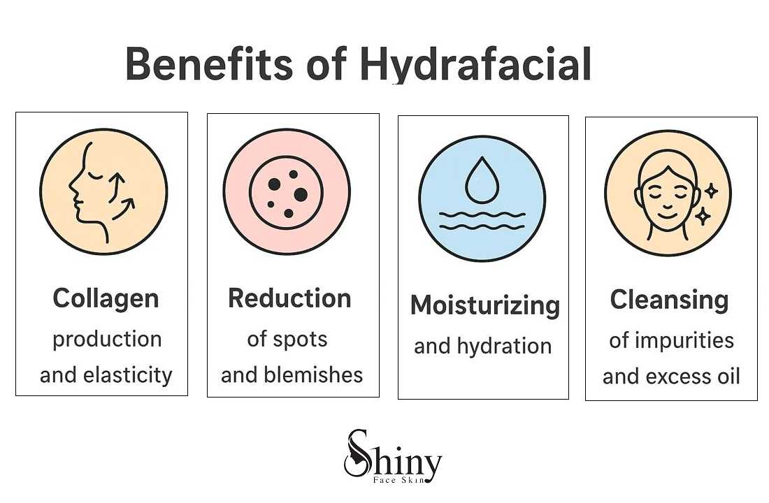 HydraFacial Benefits in Detail