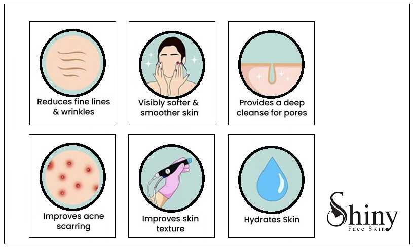 Uses of HydraFacial for Skin